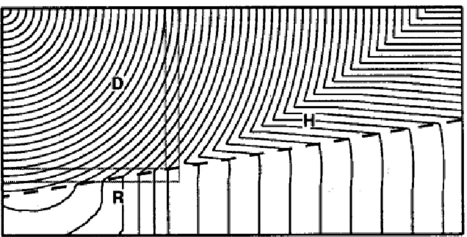 Figure 3.20 – Isochrones des temps de premières arrivées sur un modèle 2D de vitesse à pente avec une couche profonde plus rapide et un contraste de vitesse de 4 : 1