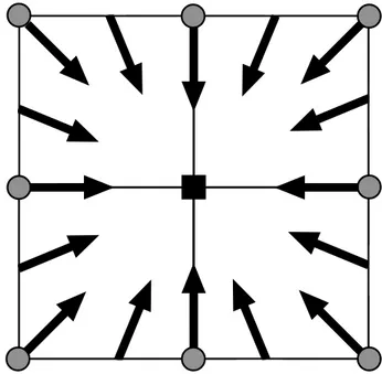 Figure 3.28 – Opérateurs 2D de Podvin ; 16 temps de trajet candidats calculés. – 8 temps de transmission 2D,