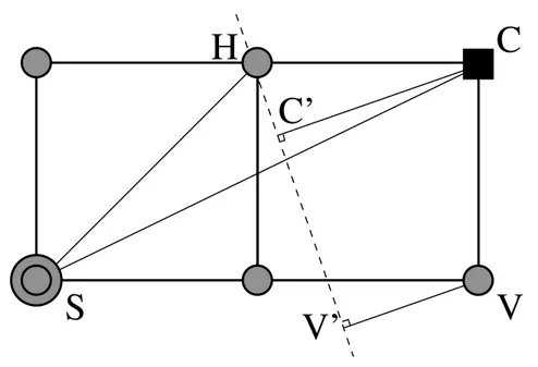 Figure 3.49 – Calcul des temps de trajet au voisinage de la source par la méthode classique et par la méthode de factorisation.