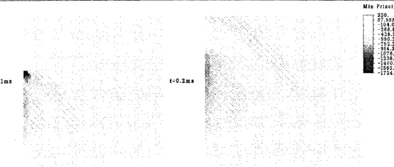 Figure 5.15 Les ondes de compression (explosifs fictifs) 