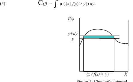 Figure 1: Choquet’s integral  For example, in the case of a finite set X = {x 1 , x 2 , ..