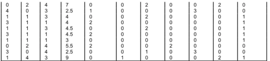 Table 1: Computation of generators for the whole sample 