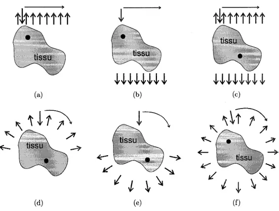 Figure 2.2.1 Illustration de geometries possibles de scanner (adpate de Pogue et al. [Pogue  et coll., 1999])