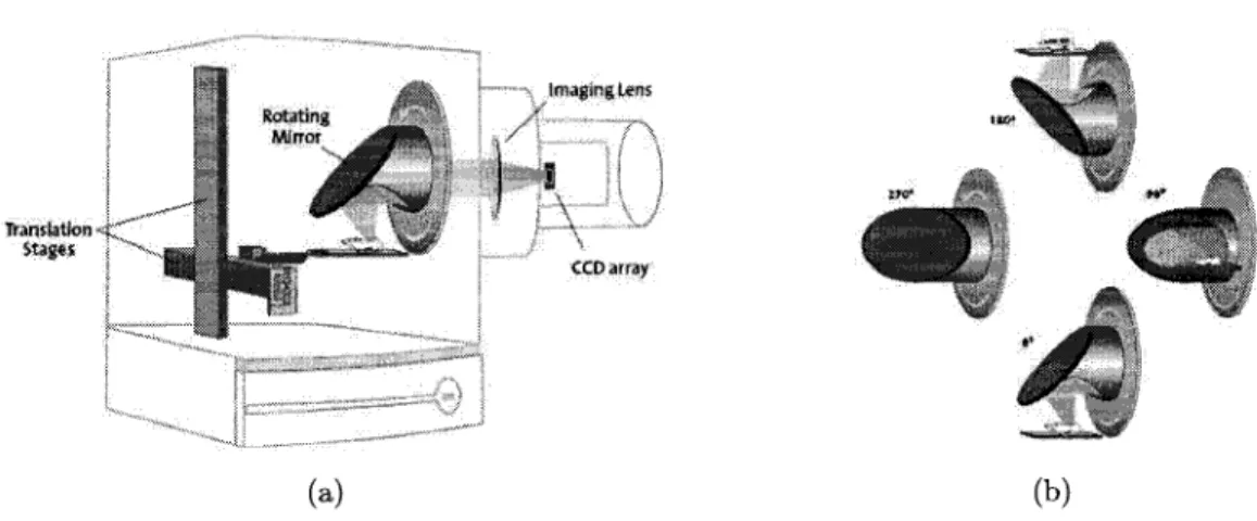 Figure 2.7.9 Systeme de tomographie optique I VIS™ImagingSystemSD Series deve- deve-loppe par Xenogen [Caliper Life Sciences Inc., 2007] (a) Vue globale (b) Illustration des  differentes projections (bien que seulement 4 points de vue soient montres, il es