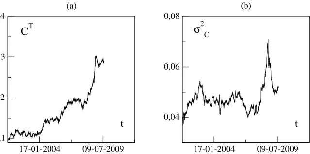 Figure 8: Correlation 
oe
ients in the spatial dimension. Figure (a): Mean of the 
orrela-