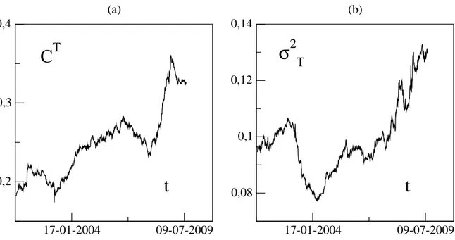 Figure 10: Correlation 
oe
ients in three dimensions. Figure (a): Mean of the 
orrelation