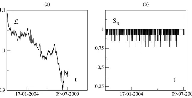 Figure 13: Spatial dimension. Figure (a): Normalized tree's length. Figure (b): Survival ratios.