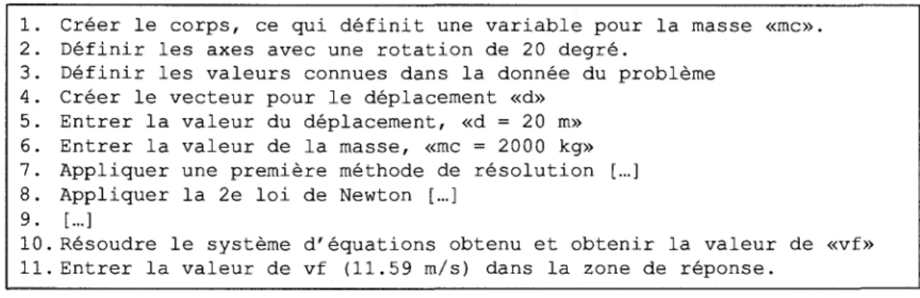 Figure 9 - Le graphe des solutions pour un probleme de mecanique. 