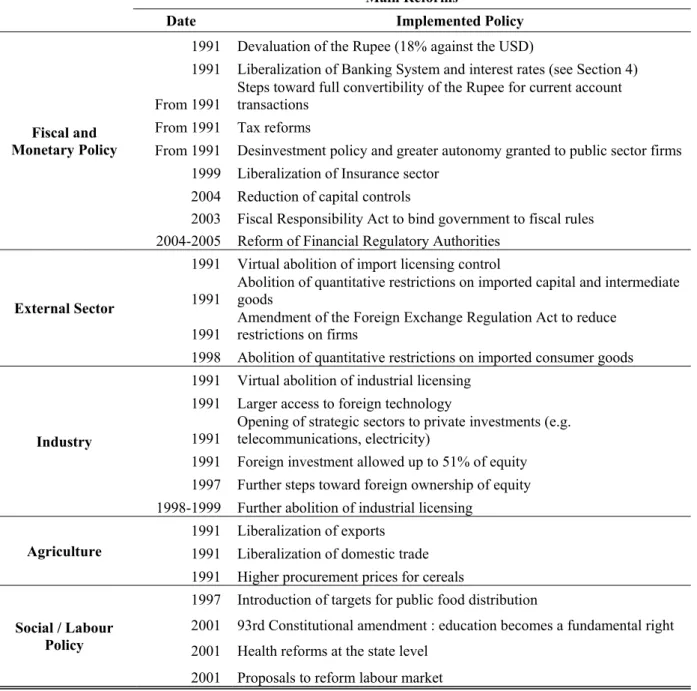 Table 1 - Main economic reforms in India since 1991 