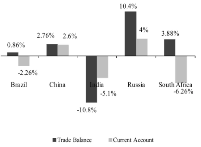 Figure 10 - 2012 FDI inflows of selected countries (% of GDP) 