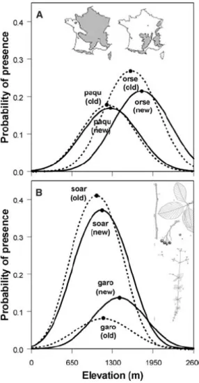 Fig. 2.14: Modèle de niche logistique basé sur des comptages de présence-