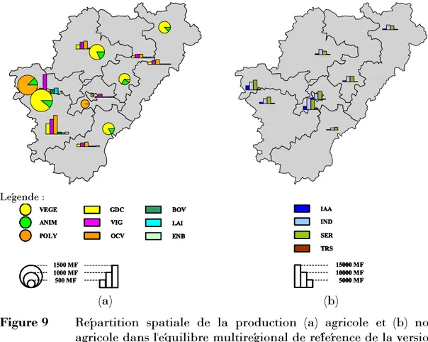 Figure 9  Répartition spatiale de la production (a) agricole et (b) non  agricole dans l'équilibre multirégional de référence de la version  standard S0