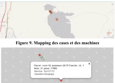 Figure 7. Courbes cumulées d’alimentation en couches  sources 
