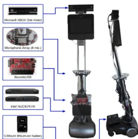 Figure 3.1 SAM with its added components to the Beam+ platform