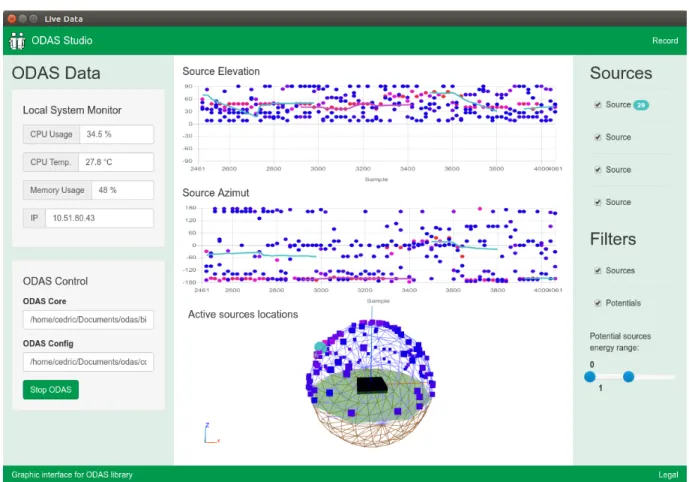 Figure 3.4 ODAS studio application
