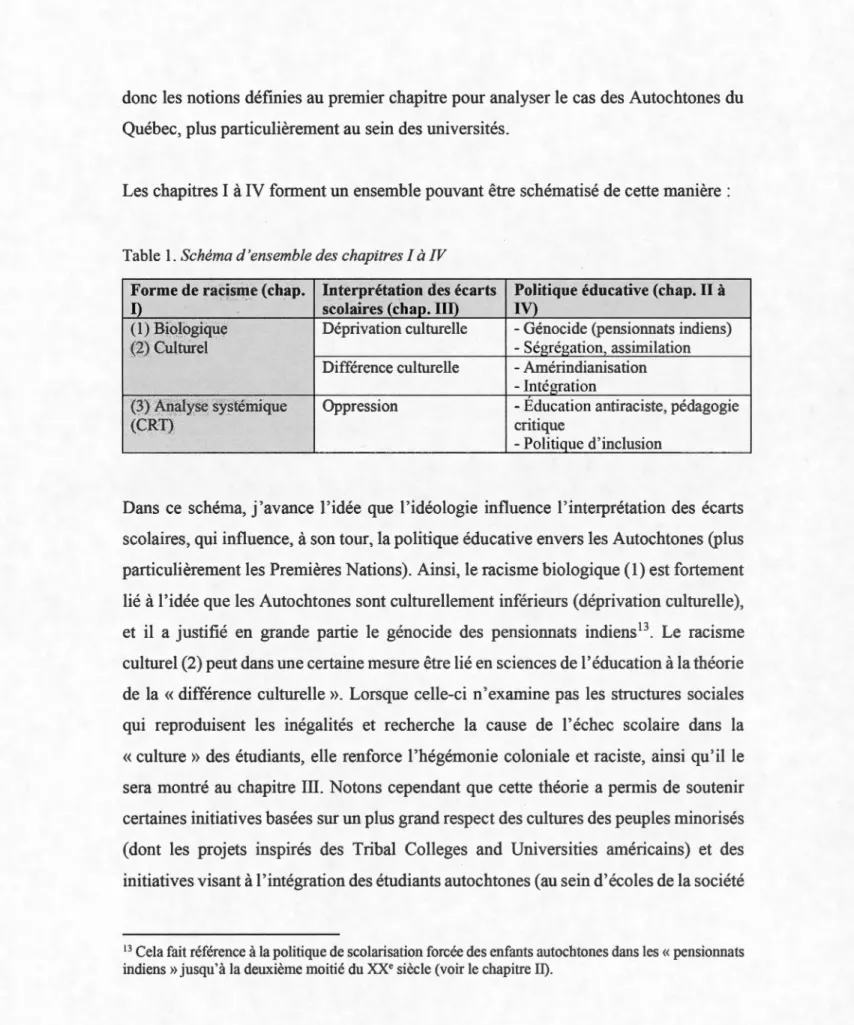 Table 1.  Schéma d'ensemble des chapitres I  à  IV 