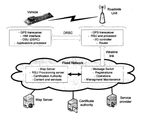 Figure 2.2 - V2I centralized architecture 