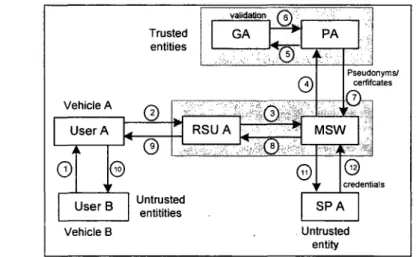 Figure 5.5 -Multi-hop registration diagram 