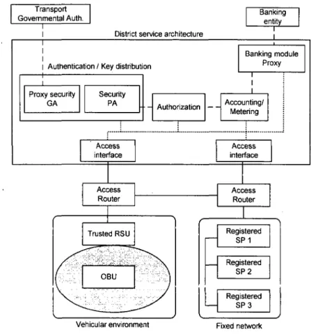 Figure 6.1 - Secure service architecture model 