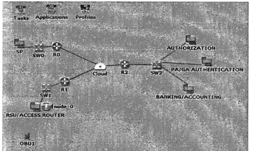 Figure 6.4 -Network topology 