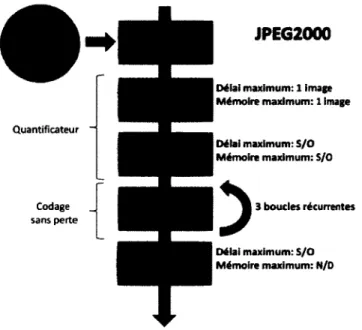 Figure  1.4 - Traitement d'image réalisé par le JPEG2000 