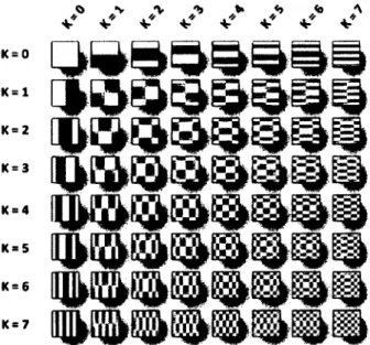 Figure 2.8 - Vecteurs de base de la DCT-II 2D