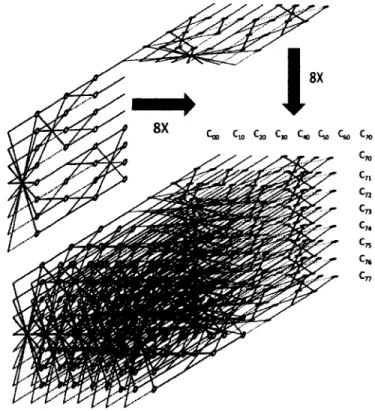 Figure 2.9 - Architecture 2D sans multiplicateur ou mémoire avec un algorithme FAST