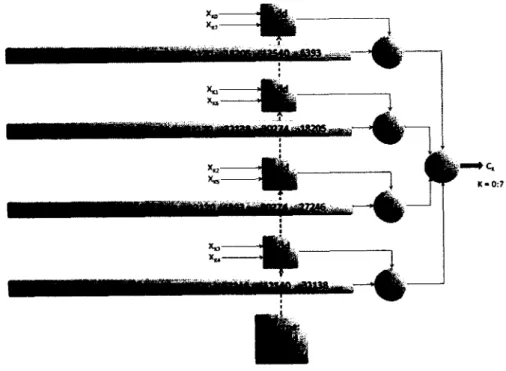 Figure 2.10 - Algorithme proposé par [Pillai, 2002a]