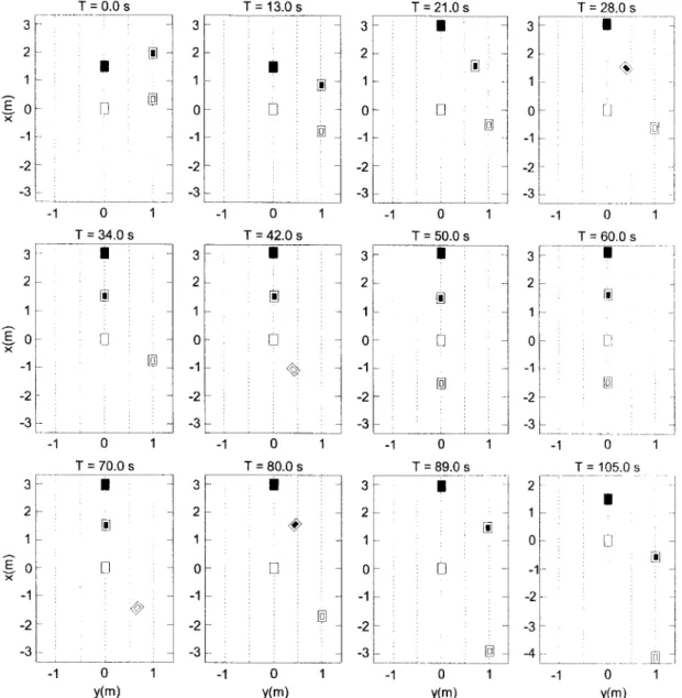 Figure 6.5 Mouvement des véhicules dans le test d'insertion et de retrait.