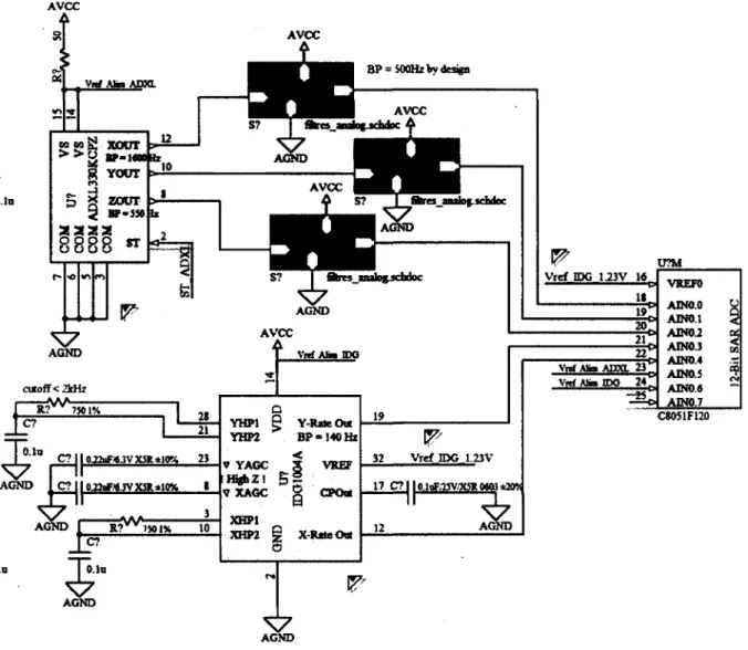 Figure Al.3 : Chaine d'acquisition analogique (IMU)  Accéléromètres 3D, Gyroscope 2D et convertisseur 12 bits SAR 