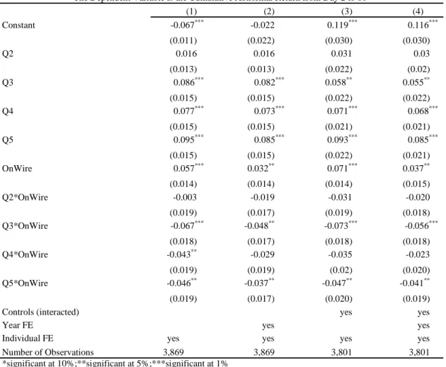 Table VII 