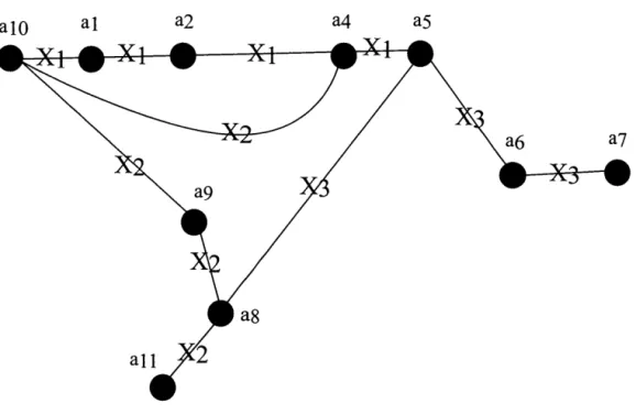 Figure  2.10 Wada graph of Figure  2.3 