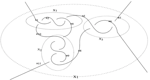 Figure  2.14  Labeling of the rational  tangle of Figure  2.3 