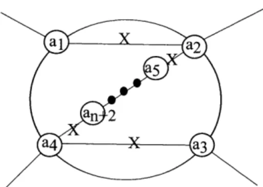 Figure 2.17  The embedding of the Wada graph of an  ~-twist  in the link diagram 