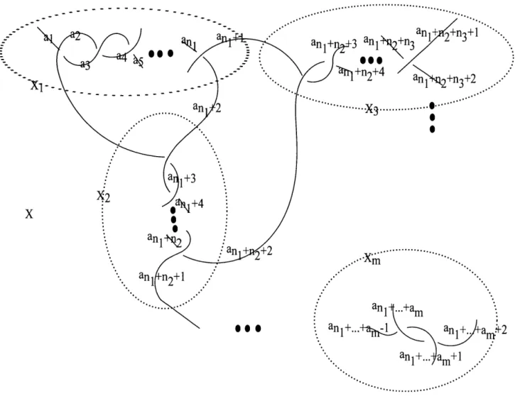 Figure  2.21  Rational tangle diagram 