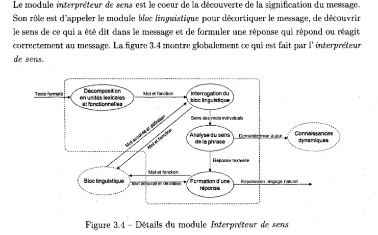 Figure 3.4 - Details du module Interpreteur de sens 