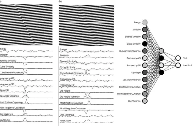 Figure 2.11 : La réponse de différents attributs à deux images sismiques synthétiques faisant  apparaître une faille 