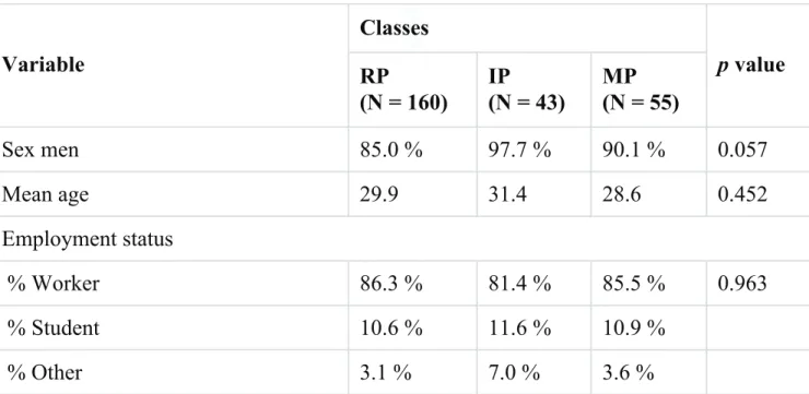 Table  2  shows the number and percentage of respondents in each class as well as their demographic characteristics