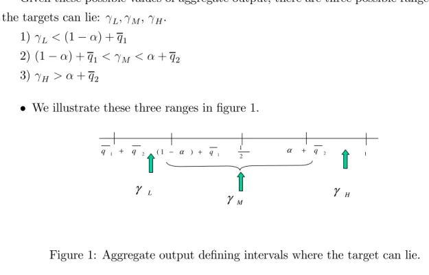 Figure 1: Aggregate output defining intervals where the target can lie.