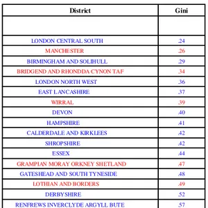 Figure 4: Table 1: The Gini coefficient in the incentivised districts at Jobcentre Plus inance