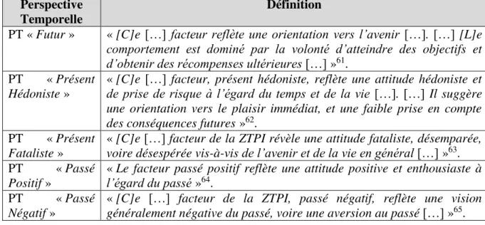Tableau 1 : Les cinq dimensions  de l’échelle de Zimbardo et Boyd (1999)  sur la Perspective Temporelle  