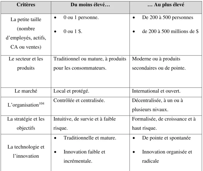Tableau 5 : Continuum 