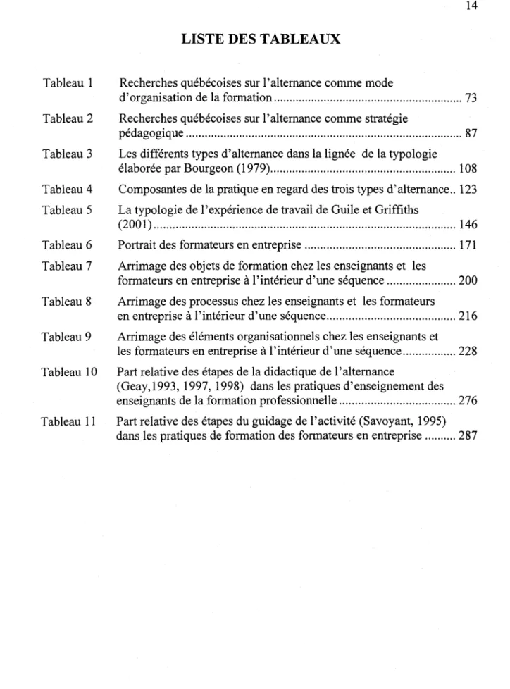 Tableau 1 Recherches quebecoises sur l'alternance comme mode 