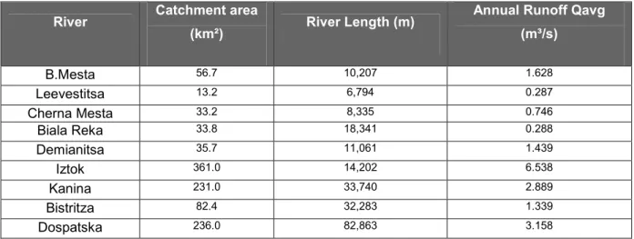 Table 7 - Main tributaries of the Mesta River, their catchment area, the river length and the average 