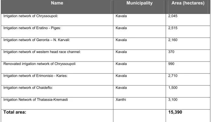 Table 2 - The existing irrigation networks in the Nestos delta area  