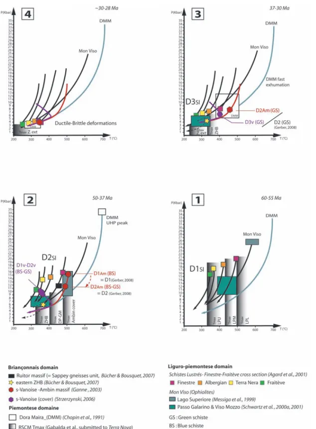 Figure 5.8: P-T-t paths use for retrochronological reconstructions references are details in Table 5.1.