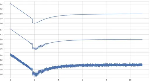 Figure 7: Simulation of the test signal defined by ( 19 ).The x-axis is the time in hours