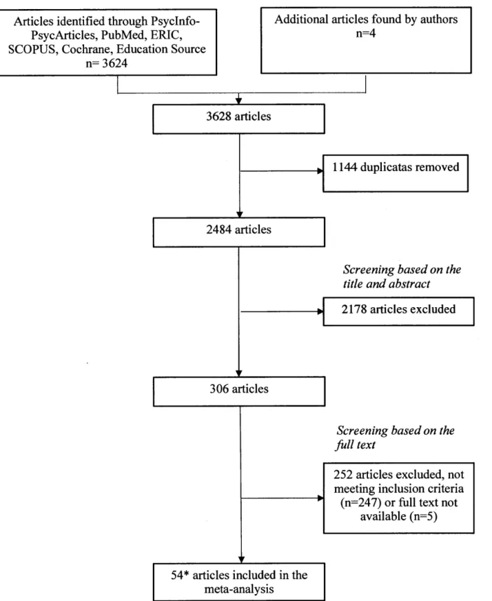 Figure 1 Flowchart of the search and selection procedure 