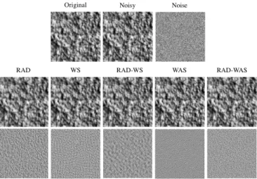Fig. 1. The effect of adding a potential in local diffusion equation. Noisy wall texture with σ = 0.05