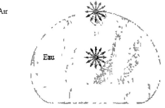Figure 1.2 - Interactions moléculaires 